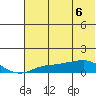 Golovnin tide chart for Tuesday, May 6, 2025