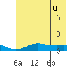 Golovnin tide chart for Thursday, May 8, 2025