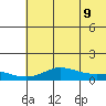Golovnin tide chart for Friday, May 9, 2025