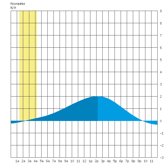 Golovnin tide chart for Wednesday, June 11, 2025