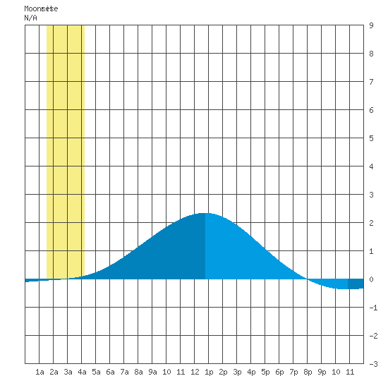 Golovnin tide chart for Tuesday, June 24, 2025