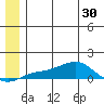 Golovnin tide chart for Monday, June 30, 2025