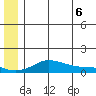 Golovnin tide chart for Friday, June 6, 2025