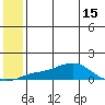 Golovnin tide chart for Tuesday, July 15, 2025