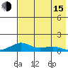 Golovnin tide chart for Friday, August 15, 2025