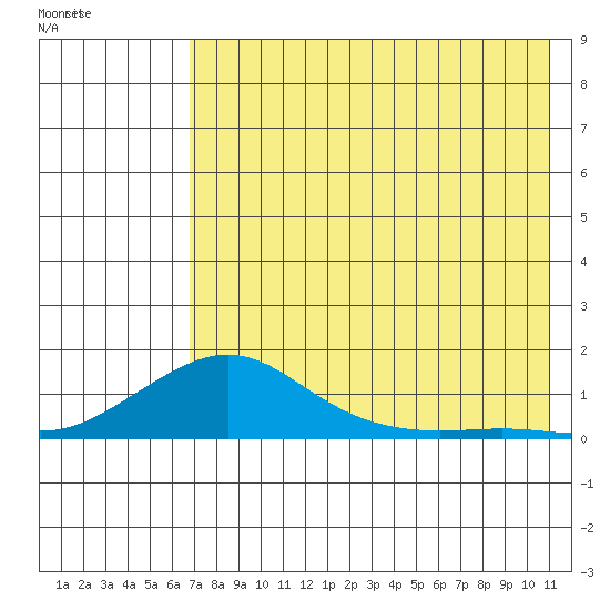 Golovnin tide chart for Sunday, August 17, 2025