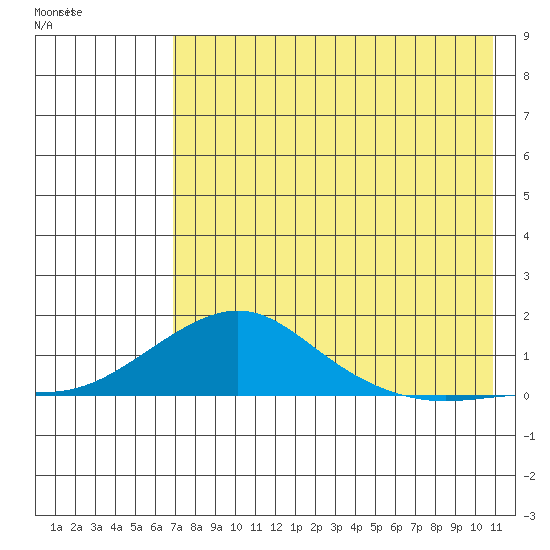 Golovnin tide chart for Tuesday, August 19, 2025