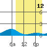 Golovnin tide chart for Friday, September 12, 2025