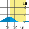 Golovnin tide chart for Monday, September 15, 2025