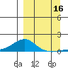 Golovnin tide chart for Tuesday, September 16, 2025