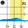 Golovnin tide chart for Sunday, September 21, 2025