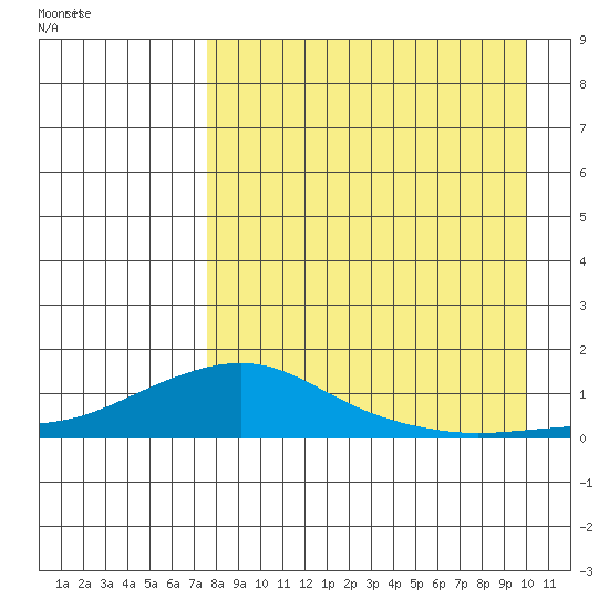 Golovnin tide chart for Tuesday, September 2, 2025