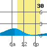 Golovnin tide chart for Tuesday, September 30, 2025