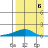 Golovnin tide chart for Saturday, September 6, 2025