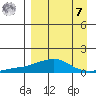 Golovnin tide chart for Sunday, September 7, 2025