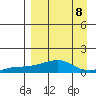 Golovnin tide chart for Monday, September 8, 2025