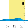 Golovnin tide chart for Tuesday, September 9, 2025