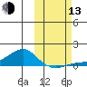 Golovnin tide chart for Monday, October 13, 2025