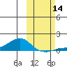 Golovnin tide chart for Tuesday, October 14, 2025