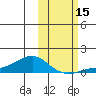 Golovnin tide chart for Wednesday, October 15, 2025