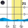 Golovnin tide chart for Tuesday, October 21, 2025