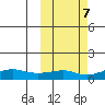 Golovnin tide chart for Tuesday, October 7, 2025