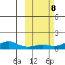 Golovnin tide chart for Wednesday, October 8, 2025