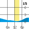 Golovnin tide chart for Monday, December 15, 2025
