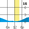 Golovnin tide chart for Tuesday, December 16, 2025