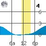 Golovnin tide chart for Thursday, December 4, 2025