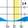 Golovnin tide chart for Wednesday, January 14, 2026