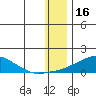 Golovnin tide chart for Friday, January 16, 2026