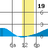Golovnin tide chart for Monday, January 19, 2026