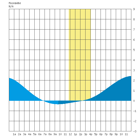 Golovnin tide chart for Friday, January 2, 2026