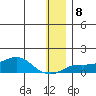 Golovnin tide chart for Thursday, January 8, 2026