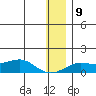 Golovnin tide chart for Friday, January 9, 2026