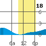 Golovnin tide chart for Wednesday, February 18, 2026