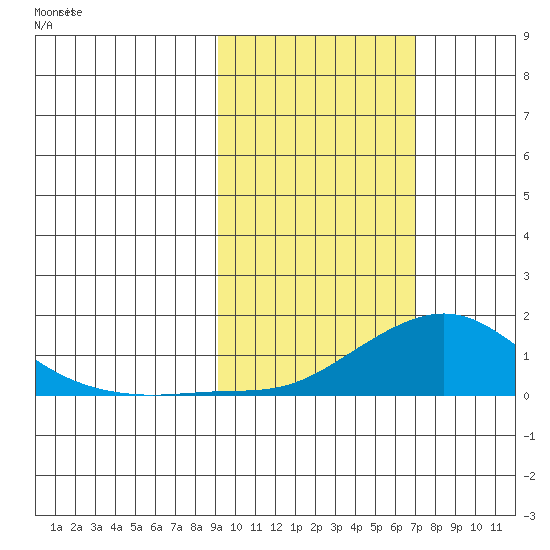 Golovnin tide chart for Thursday, February 26, 2026