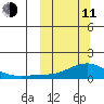 Golovnin tide chart for Wednesday, March 11, 2026