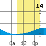 Golovnin tide chart for Saturday, March 14, 2026