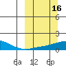 Golovnin tide chart for Monday, March 16, 2026