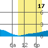 Golovnin tide chart for Tuesday, March 17, 2026