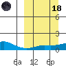 Golovnin tide chart for Wednesday, March 18, 2026