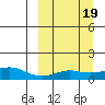 Golovnin tide chart for Thursday, March 19, 2026