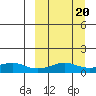 Golovnin tide chart for Friday, March 20, 2026