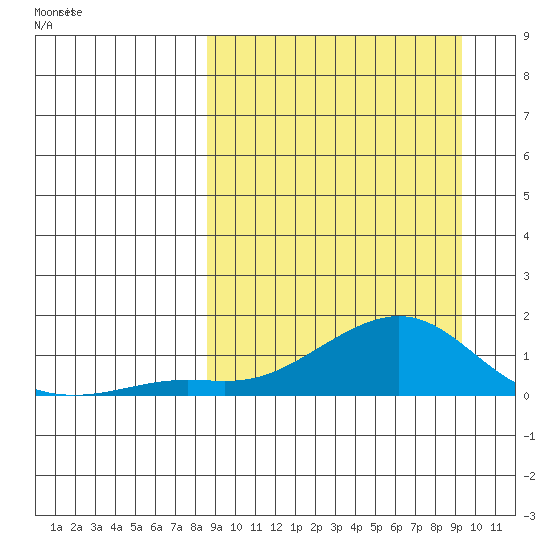 Golovnin tide chart for Tuesday, March 24, 2026