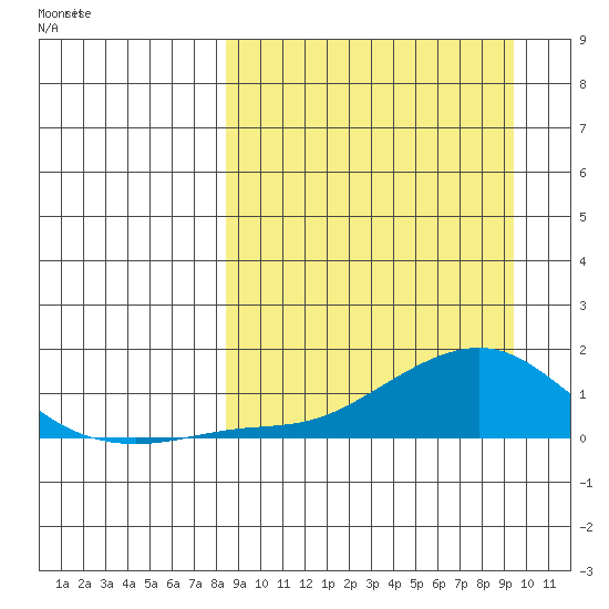Golovnin tide chart for Thursday, March 26, 2026
