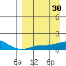 Golovnin tide chart for Monday, March 30, 2026