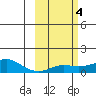 Golovnin tide chart for Wednesday, March 4, 2026