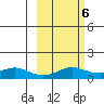 Golovnin tide chart for Friday, March 6, 2026